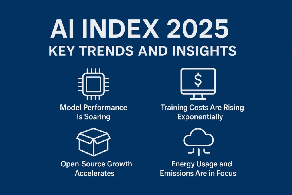 Quick Summary Stanford AI Index 2025: What the World Needs to Know About the State of AI